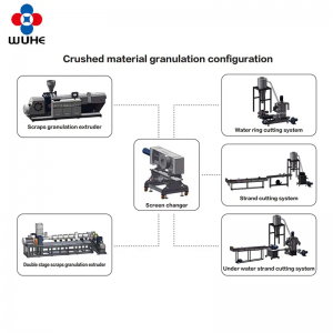 Crushed material granulation line